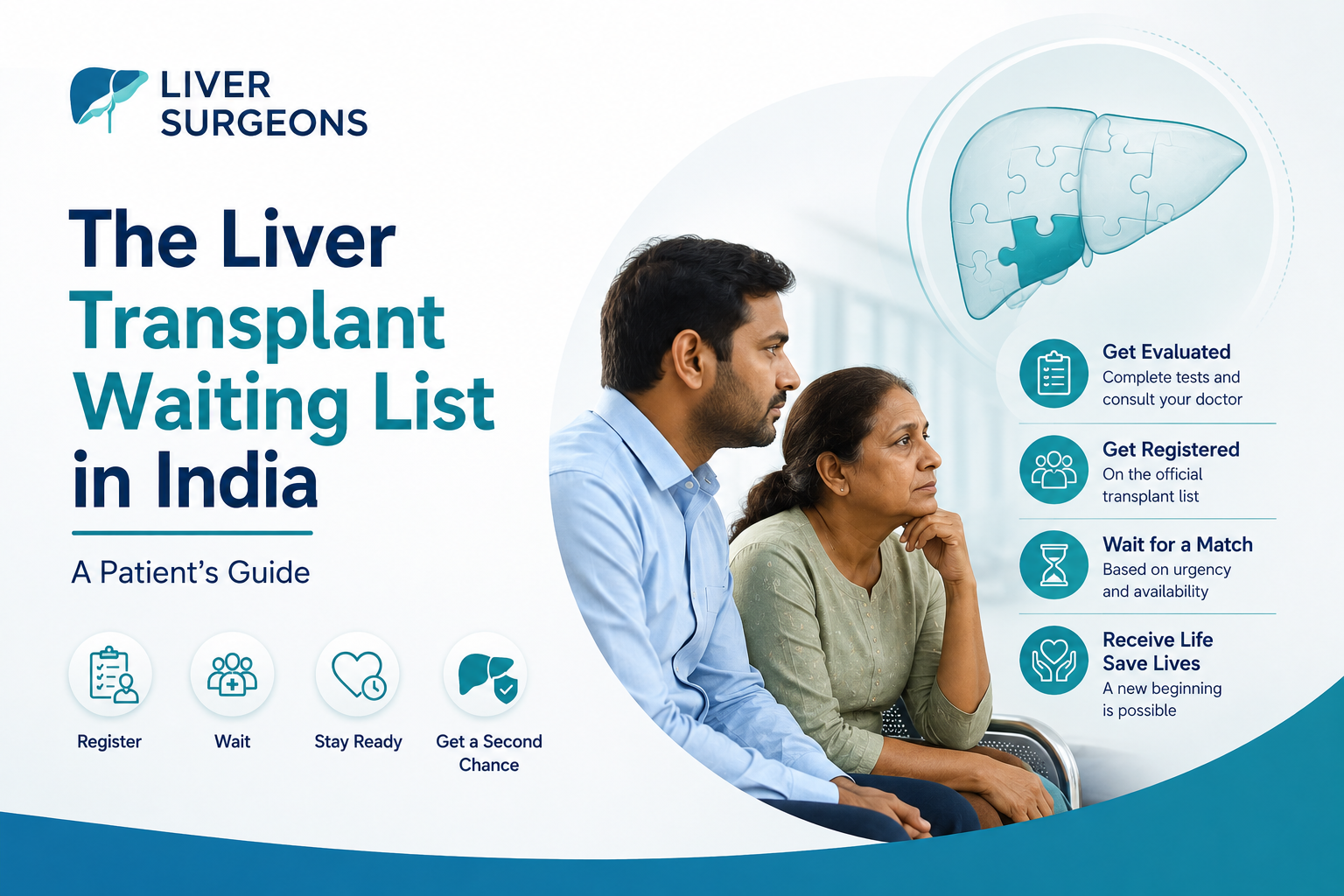MELD score and liver transplant waiting list in India